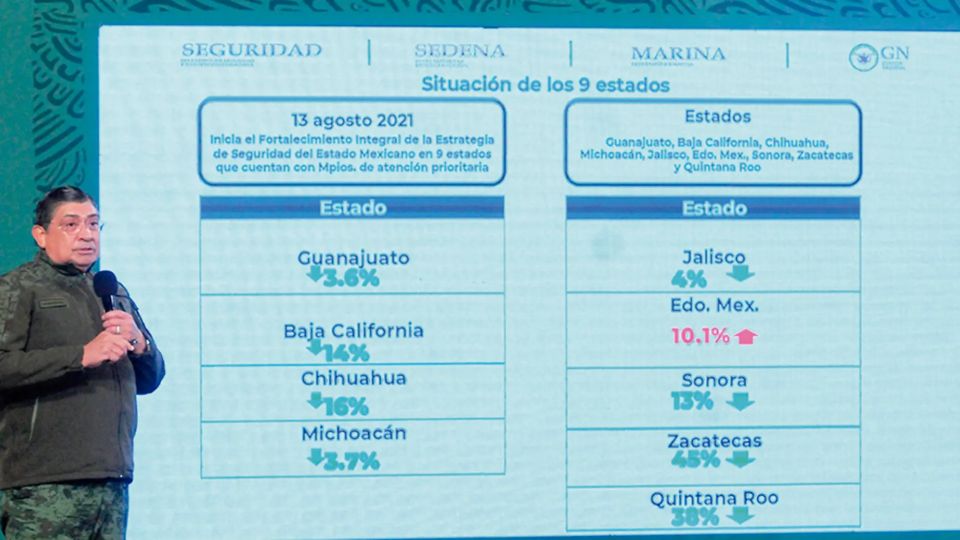 Luis Cresencio Sandoval, secretario de la Defensa Naciional, en el último informe de seguridad de 2021